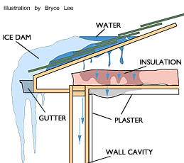 Formation of Ice Dam