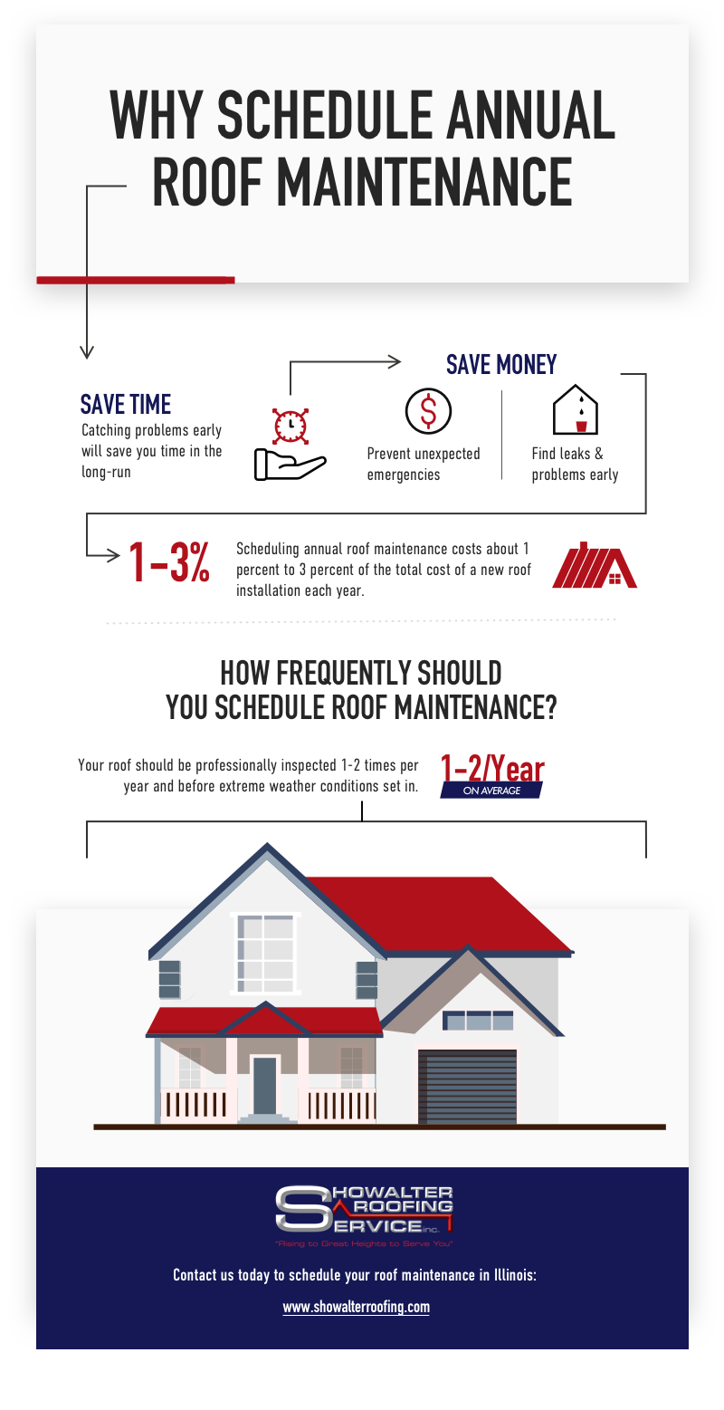 Schedule Annual Roof Maintenance